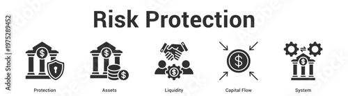 Risk Protection web banner icon set vector illustration concept for business with icon of Protection, Assets, Liquidity, Capi.