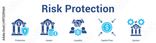 Risk Protection web banner icon set vector illustration concept for business with icon of Protection, Assets, Liquidity, Capi.