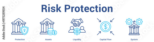 Risk Protection web banner icon set vector illustration concept for business with icon of Protection, Assets, Liquidity, Capi.