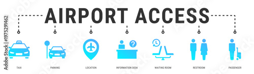 Airport Access web banner icon vector illustration with Taxi, Parking, Location, Information Desk, Waiting Room and Restroom