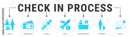 Check In Process web banner icon vector illustration with Check In, Boarding Pass, Seat Belt, Delay, Information Desk and Passenger
