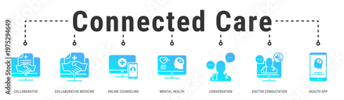 Connected Care web banner icon vector illustration with Collaborative, Collaborative Medicine, Online Counseling, Mental Health, Conversation, Doctor Consultation and Health App