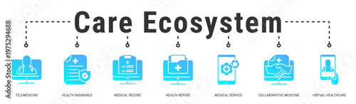 Care Ecosystem web banner icon vector illustration with Telemedicine, Health Insurance, Medical Record, Health Report, Medical Service, Collaborative Medicine and Virtual Healthcare