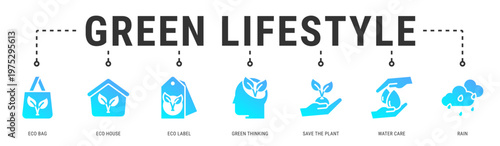 Green Lifestyle web banner icon vector illustration featuring Eco Bag, Eco House, Eco Label, Green Thinking, Save The Plant, Water Care and Rain