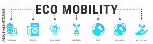 Eco Mobility web banner icon vector illustration featuring Electric Car, Ecofuel, Green Energy, Eco Energy, Earth, Green World and Save The Plant
