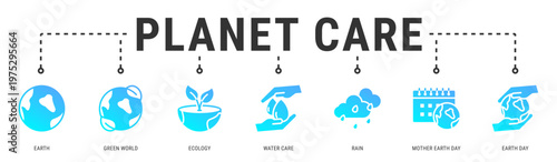 Planet Care web banner icon vector illustration with Earth, Green World, Ecology, Water Care, Rain, Mother Earth Day and Earth Day