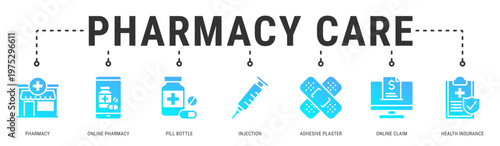 Pharmacy Care web banner icon vector illustration with Pharmacy, Online Pharmacy, Pill Bottle, Injection, Adhesive Plaster, Online Claim and Health Insurance