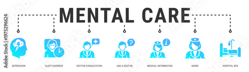 Mental Care web banner icon vector illustration with Depression, Sleep Disorder, Doctor Consultation, Ask A Doctor, Medical Information, Nurse and Hospital Bed