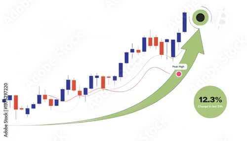 crypto trading chart with bullish