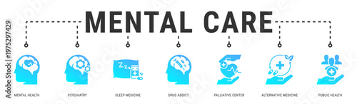 Mental Care web banner icon vector illustration featuring Mental Health, Psychiatry, Sleep Medicine, Drug Addict, Palliative Center, Alternative Medicine and Public Health