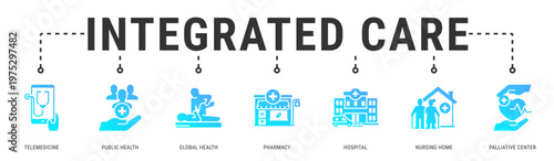 Integrated Care web banner icon vector illustration with Telemedicine, Public Health, Global Health, Pharmacy, Hospital, Nursing Home and Palliative Cent