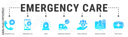 Emergency Care web banner icon vector illustration with Emergency Call, Siren, Emergency Services, Public Services, Medical Support and First Aid Kit