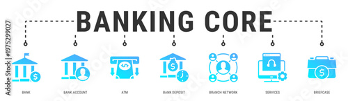 Banking Core web banner icon vector illustration with Bank, Bank Account, ATM, Bank Deposit, Branch Network, Services and Briefcase