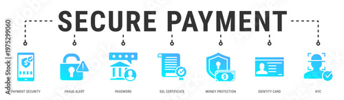 Secure Payment web banner icon vector illustration featuring Payment Security, Fraud Alert, Password, SSL Certificate, Money Protection, Identity Card and KYC