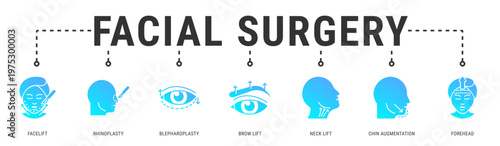 Facial Surgery web banner icon vector illustration featuring Facelift, Rhinoplasty, Blepharoplasty, Brow Lift, Neck Lift, Chin Augmentation and Forehead