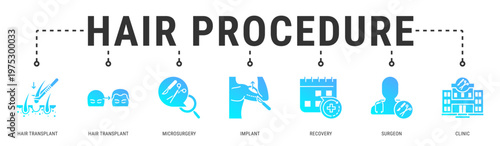 Hair Procedure web banner icon vector illustration featuring Hair Transplant, Microsurgery, Implant, Recovery, Surgeon and Clinic
