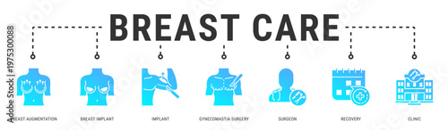 Breast Care web banner icon vector illustration featuring Breast Augmentation, Breast Implant, Implant, Gynecomastia Surgery, Surgeon and Recovery
