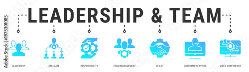 Leadership & Team web banner icon vector illustration featuring Leadership, Delegate, Responsibility, Team Management, Client and Customer Services