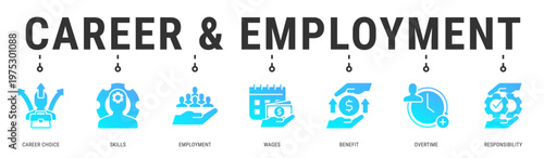 Career & Employment web banner icon vector illustration with Career Choice, Skills, Employment, Wages, Benefit and Overtime