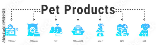 Pet Products banner showcasing essential retail items and supplies supporting daily pet needs and lifestyle