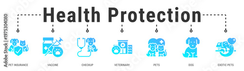 Health Protection banner illustrating preventive care and insurance coverage to safeguard long-term pet health