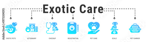 Exotic Care banner representing specialized veterinary services and proper handling for exotic animal health management