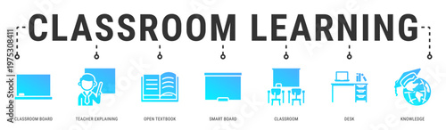 Classroom Learning web banner icon vector illustration featuring Classroom Board, Teacher Explaining, Open Textbook, Smart Board, Classroom and Desk