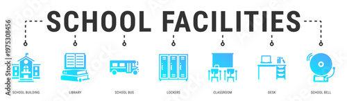 School Facilities web banner icon vector illustration with School Building, Library, School Bus, Lockers, Classroom and Desk