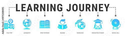 Learning Journey web banner icon vector illustration with Field Trip, Geography, Open Textbook, Reading, Knowledge and Graduating Student