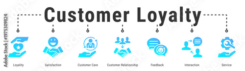 Customer Loyalty web banner icon vector illustration featuring Loyality, Satisfaction, Customer Care, Customer Relationship, Feedback and Interaction