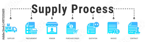 Supply Process banner showing structured procurement flow from vendor sourcing to contract, quotation, and invoicing management