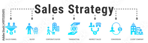 Sales Strategy banner highlighting buyer journey, transactions, and conversion through structured sales funnel processes