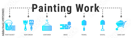 Painting Work banner showing surface preparation and painting tools used in building finishing and renovation processes