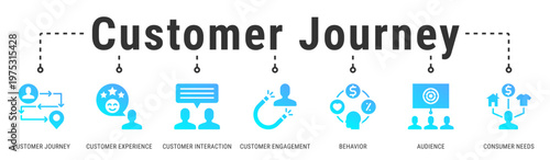 Customer Journey banner showing customer behavior, needs, and engagement across key interaction touchpoints