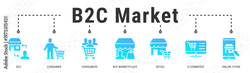 B2C Market banner illustrating consumer-focused commerce through retail, ecommerce platforms, and online stores