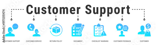 Customer Support banner illustrating service systems for feedback handling, returns, and customer issue resolution