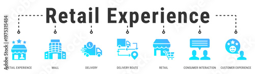 Retail Experience banner combining in-store shopping, delivery flow, and consumer interaction for seamless retail journeys