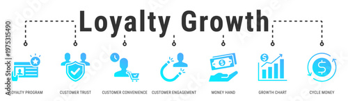 Loyalty Growth banner showing how trust, rewards, and convenience drive long-term customer value and growth