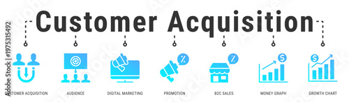 Customer Acquisition banner highlighting marketing-driven growth through audience targeting and B2C sales performance