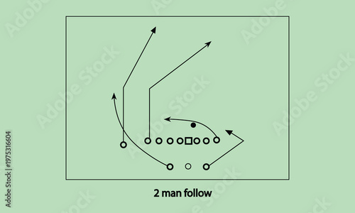 Football play diagram showing the specific route movements for players executing a two man follow strategy on the green field