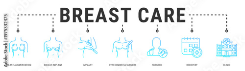 Bild auf Leinwand Breast Care web banner icon vector illustration featuring Breast Augmentation, B
