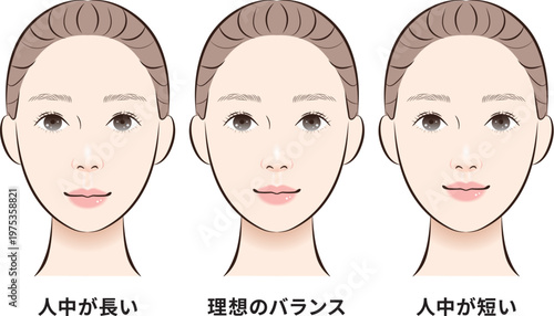 人中の長さ比較（短い・理想・長い）顔バランスの違い解説イラスト