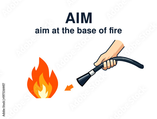 Fire extinguisher PASS method aiming step, hose directed at base of fire, instructional vector