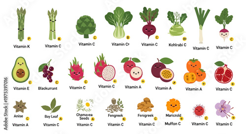 An illustrative chart showcasing various fruits, vegetables, and herbs, each labeled with the primary vitamin it provides, highlighting their nutritional benefits.