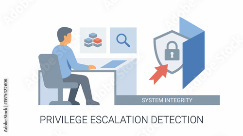 Cyber security specialist detecting privilege escalation and system integrity threats. EPS Editable. Vector Illustrations.