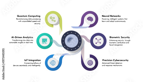 Modern Technology Infographic with 6 Steps for Quantum Computing and AI Data Analytics.eps