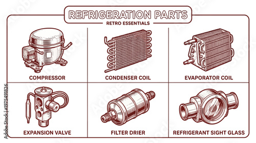 Refrigeration parts diagram showing compressor, condenser coil, and other components.