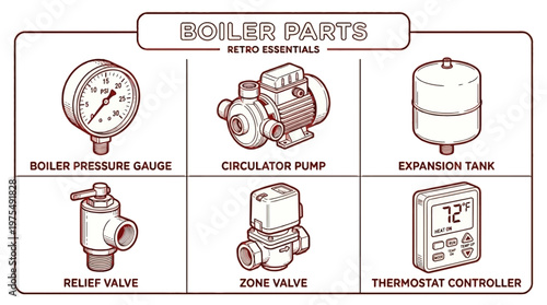 Boiler parts and components are illustrated in a diagram for educational purposes.