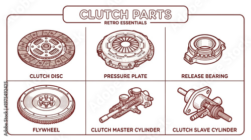 Clutch parts diagram showing disc, pressure plate, release bearing, flywheel, master and slave cylinders.