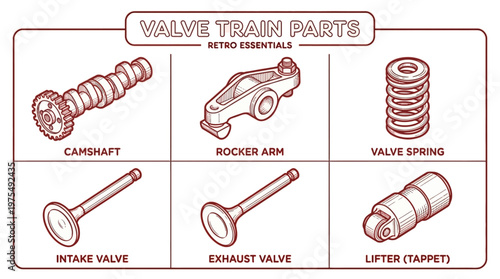 An illustration of various valve train parts including camshaft, rocker arm, valve spring, intake valve, exhaust valve, and lifter tappet in a detailed graphic.
